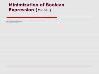 Minimization of Boolean
Expression (Contd…)
Karnaugh Map
The Karnaugh map (K-map for short), Maurice Karnaugh's 1953 refinement of Edward Veitch's 1952 Veitch diagram, is a method to simplify Boolean algebra expressions. K-map is

K-Maps are a convenient way to simplify Boolean Expressions.

They can be used for up to 4 or 5 variables.

They are a visual representation of a truth table.
 