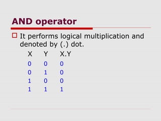 AND operator
 It performs logical multiplication and
denoted by (.) dot.
X Y X.Y
0 0 0
0 1 0
1 0 0
1 1 1
 