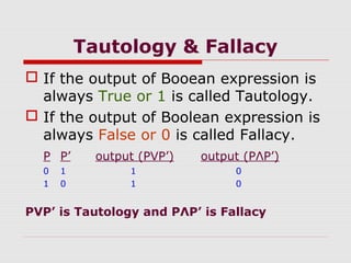 Tautology & Fallacy
 If the output of Booean expression is
always True or 1 is called Tautology.
 If the output of Boolean expression is
always False or 0 is called Fallacy.
P P’ output (PVP’) output (PΛP’)
0 1 1 0
1 0 1 0
PVP’ is Tautology and PΛP’ is Fallacy
 