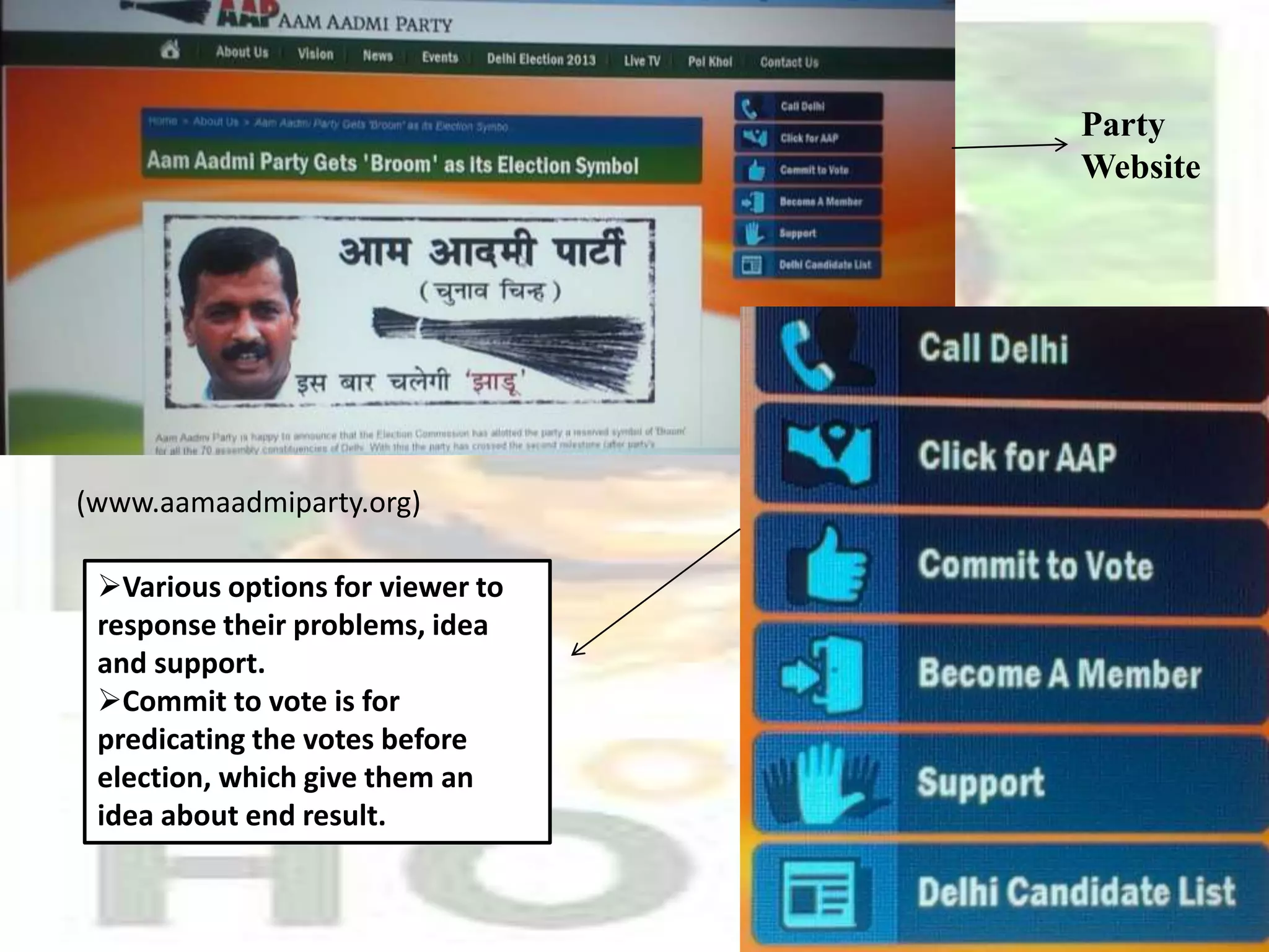 Party
Website
Various options for viewer to
response their problems, idea
and support.
Commit to vote is for
predicating the votes before
election, which give them an
idea about end result.
(www.aamaadmiparty.org)
 