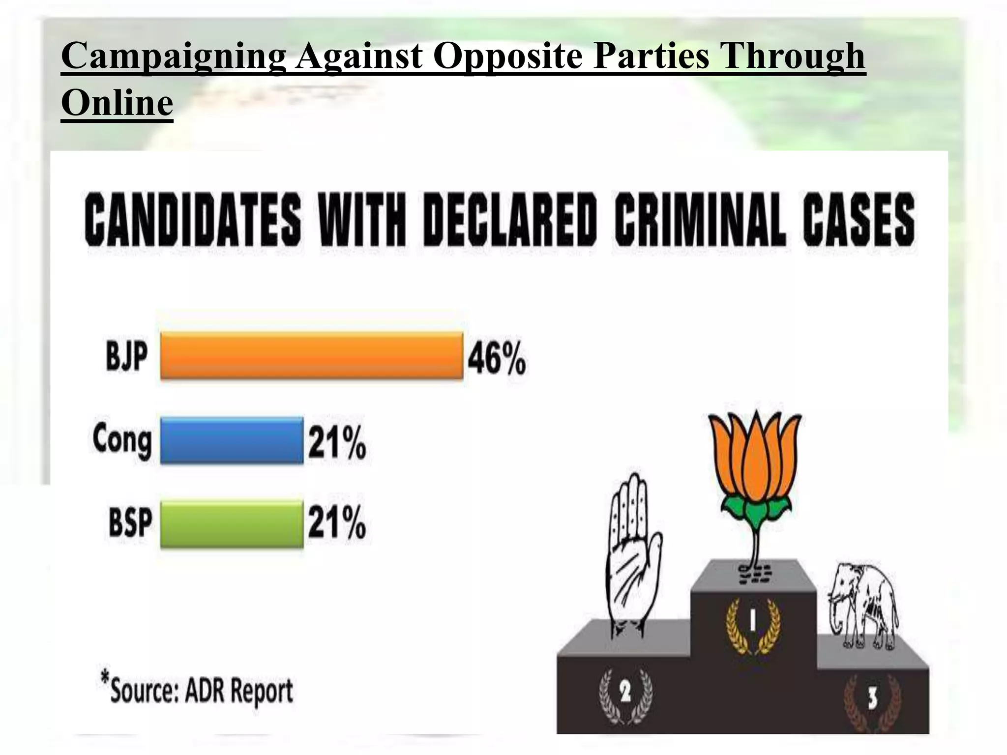 Campaigning Against Opposite Parties Through
Online
 