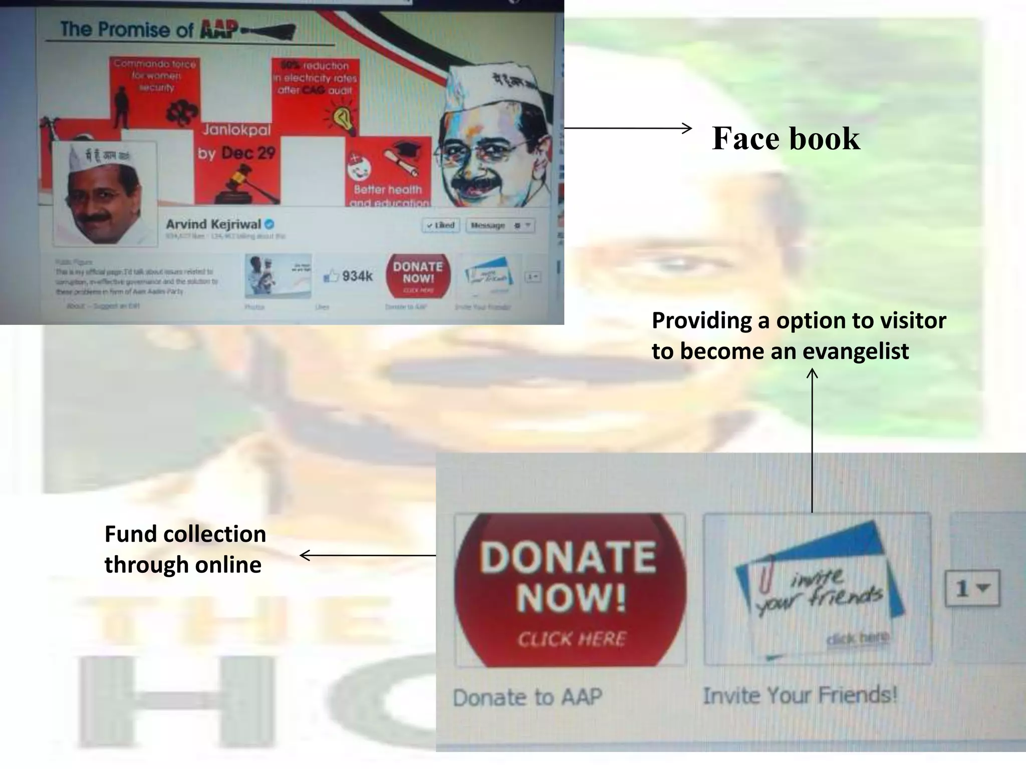 Face book
Fund collection
through online
Providing a option to visitor
to become an evangelist
 