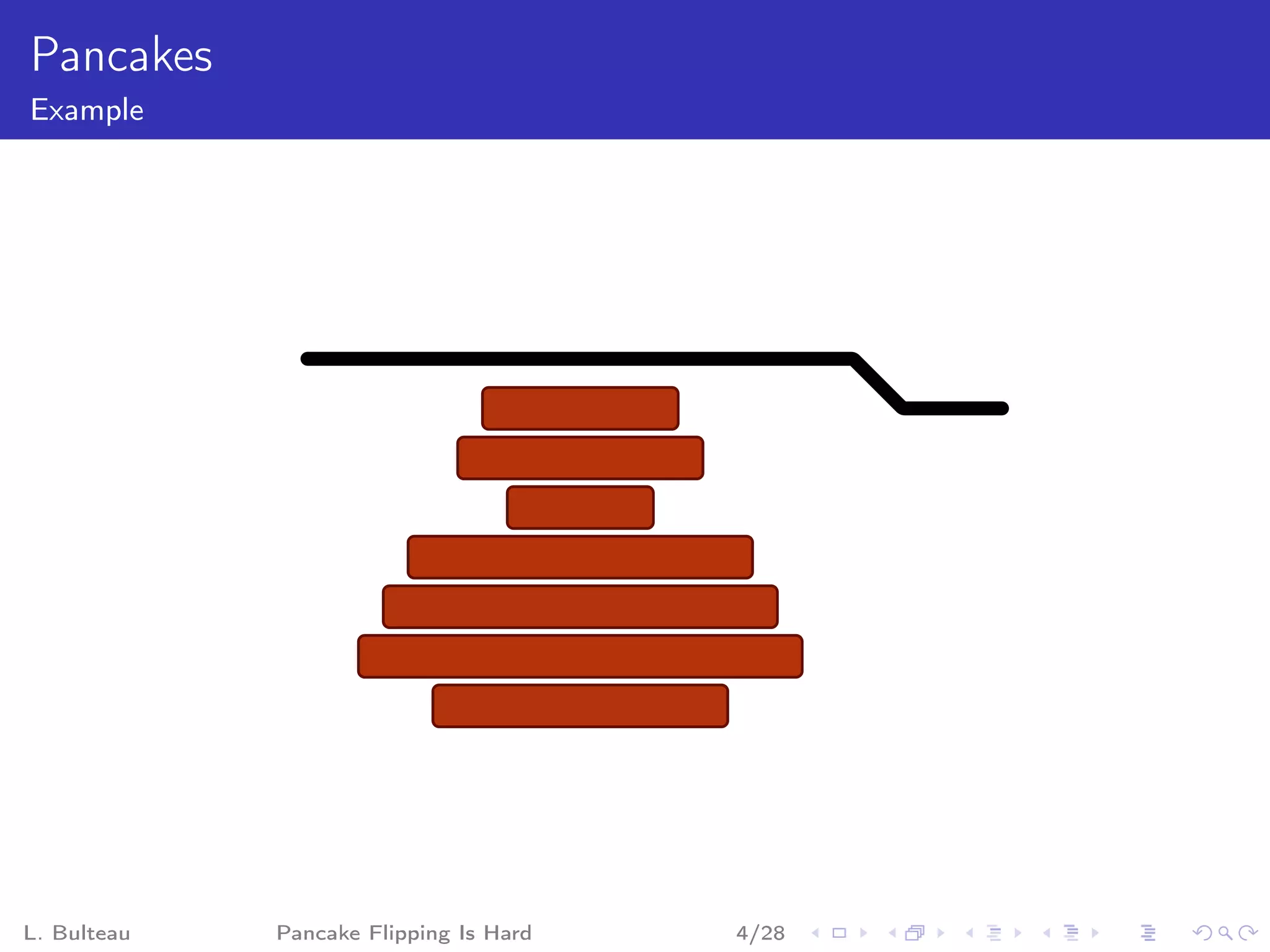 Pancakes
Example




L. Bulteau   Pancake Flipping Is Hard   4/28
 
