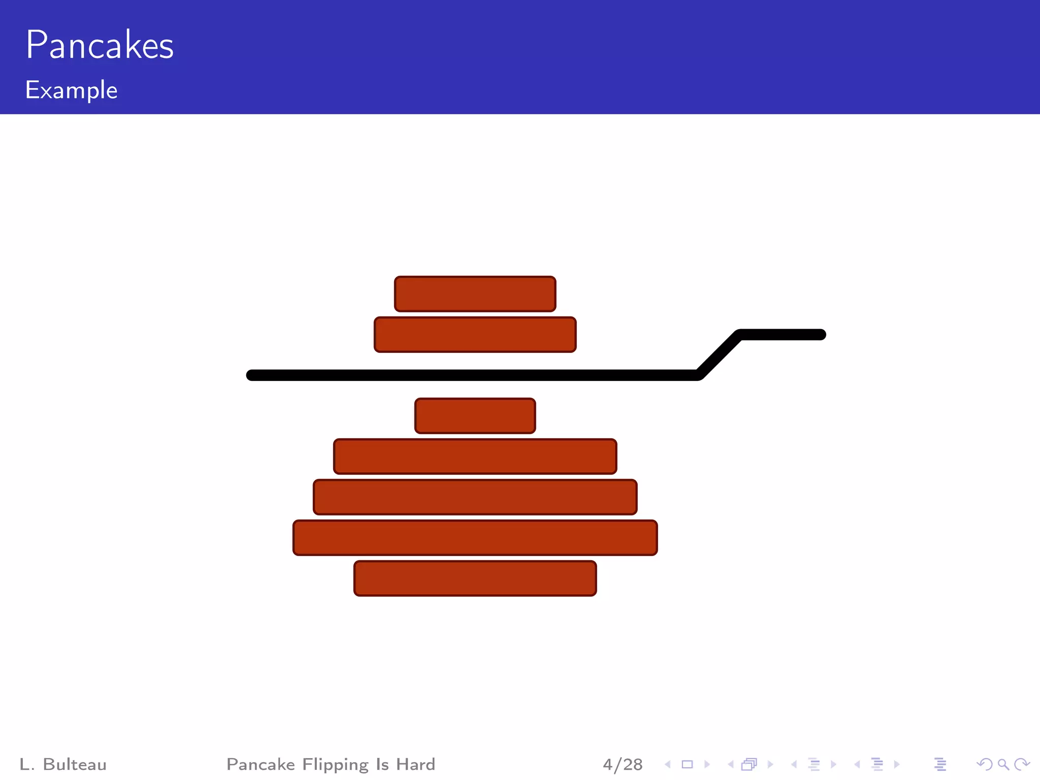 Pancakes
Example




L. Bulteau   Pancake Flipping Is Hard   4/28
 