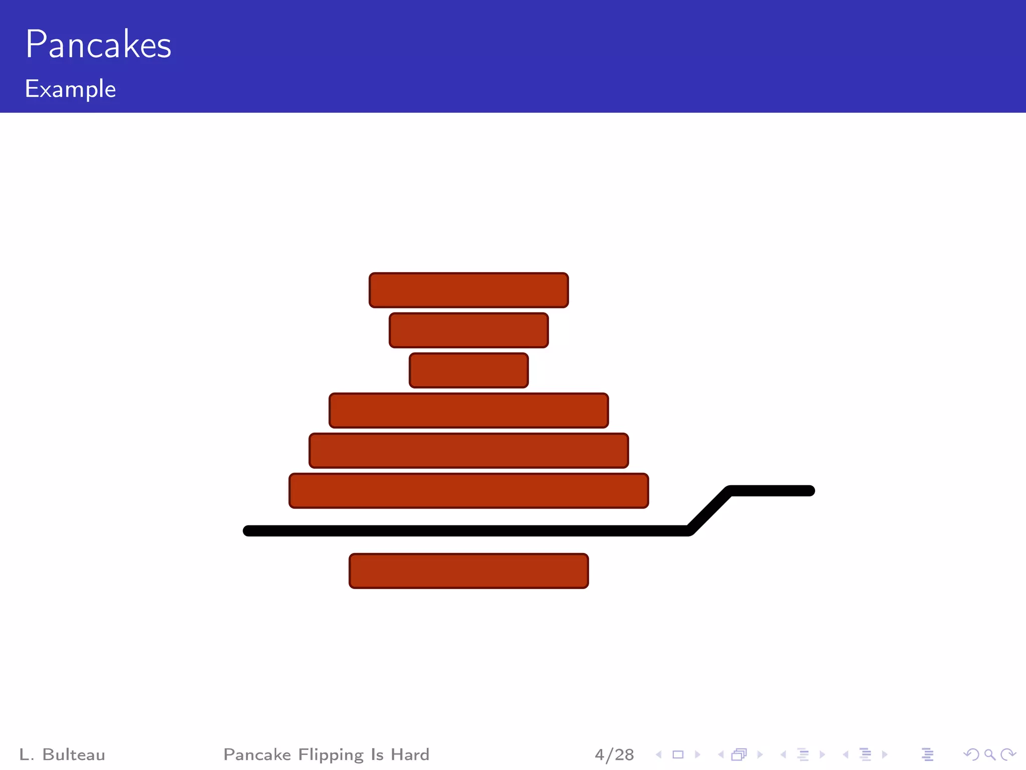 Pancakes
Example




L. Bulteau   Pancake Flipping Is Hard   4/28
 