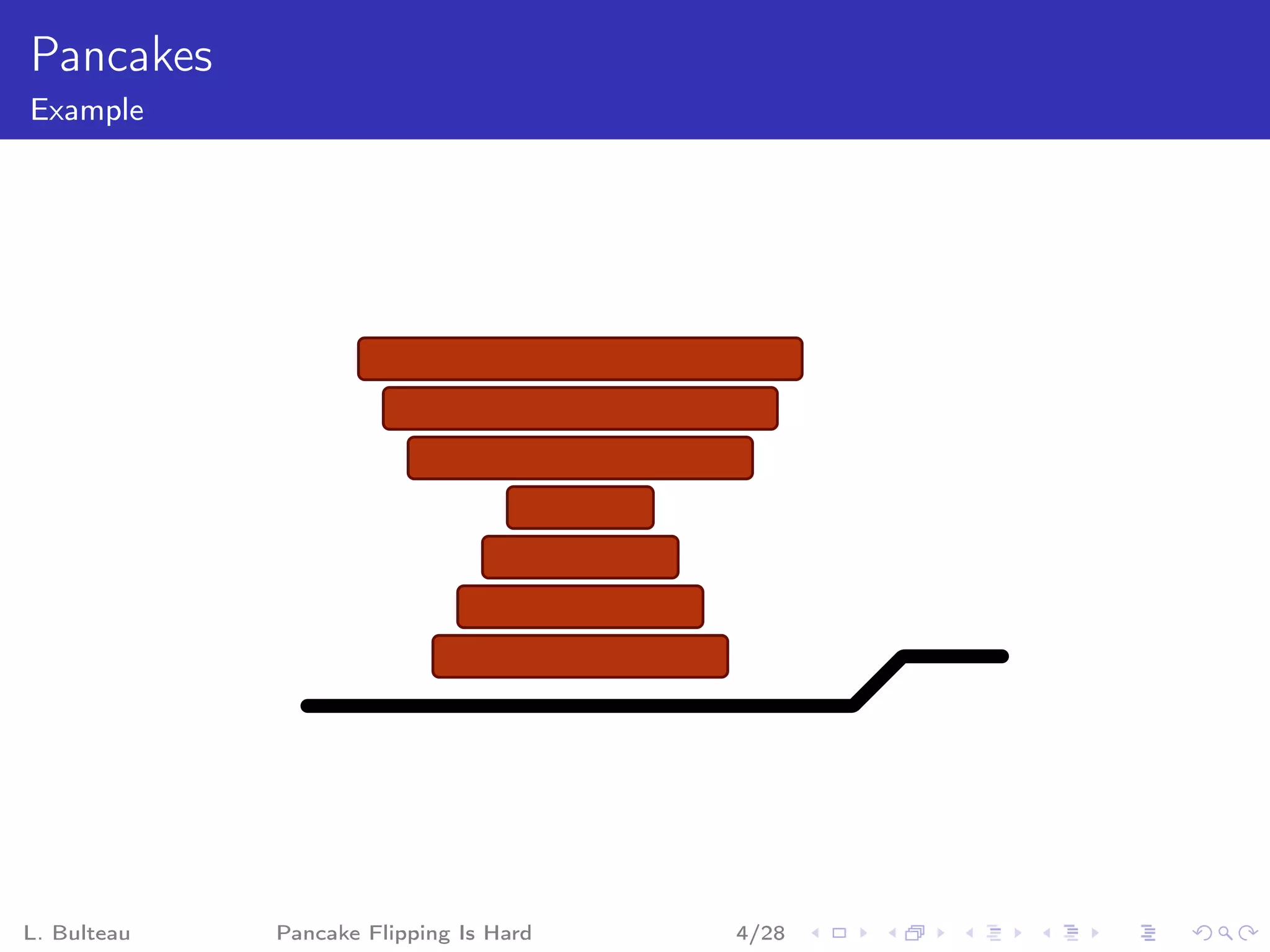 Pancakes
Example




L. Bulteau   Pancake Flipping Is Hard   4/28
 