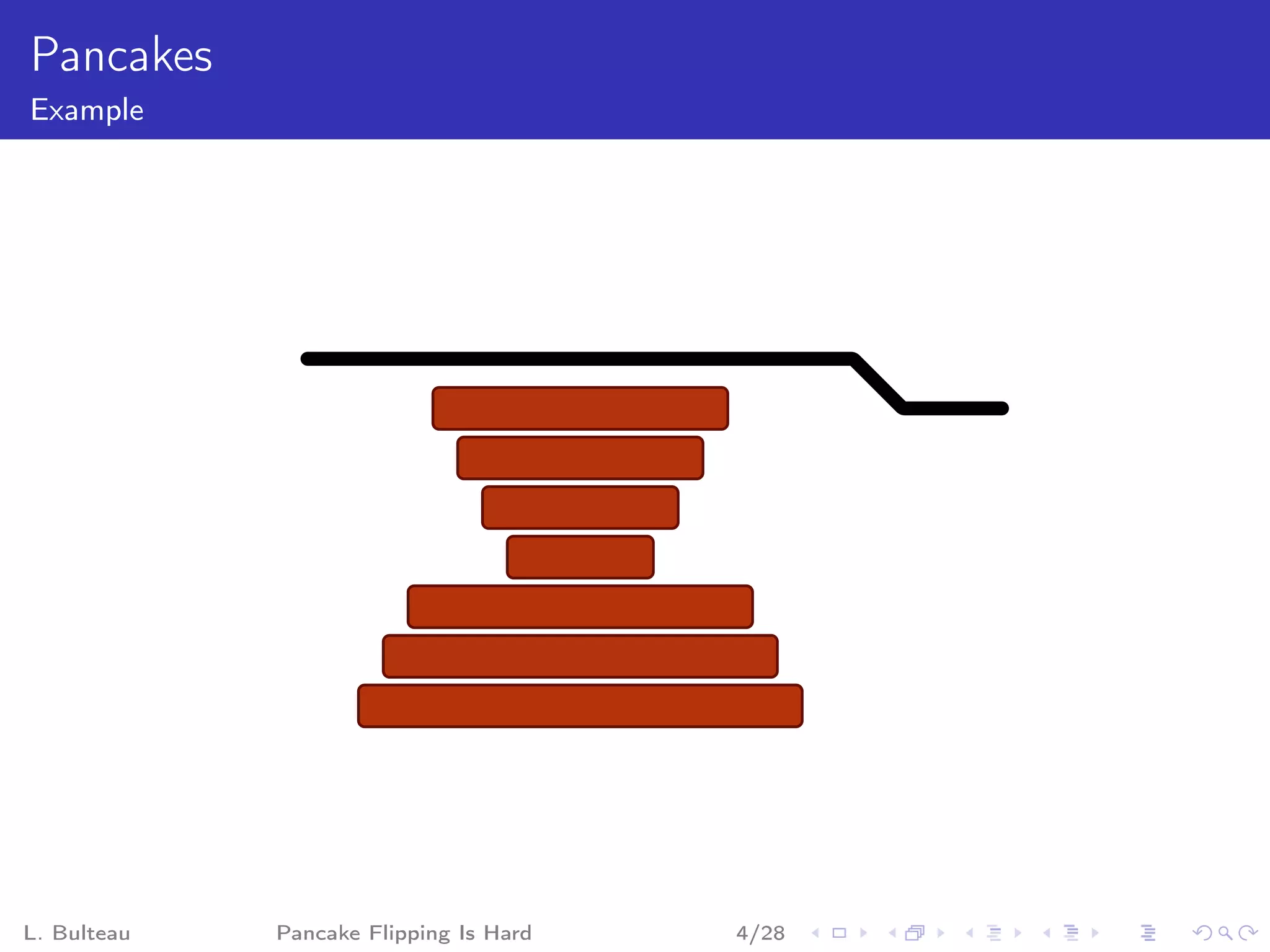 Pancakes
Example




L. Bulteau   Pancake Flipping Is Hard   4/28
 