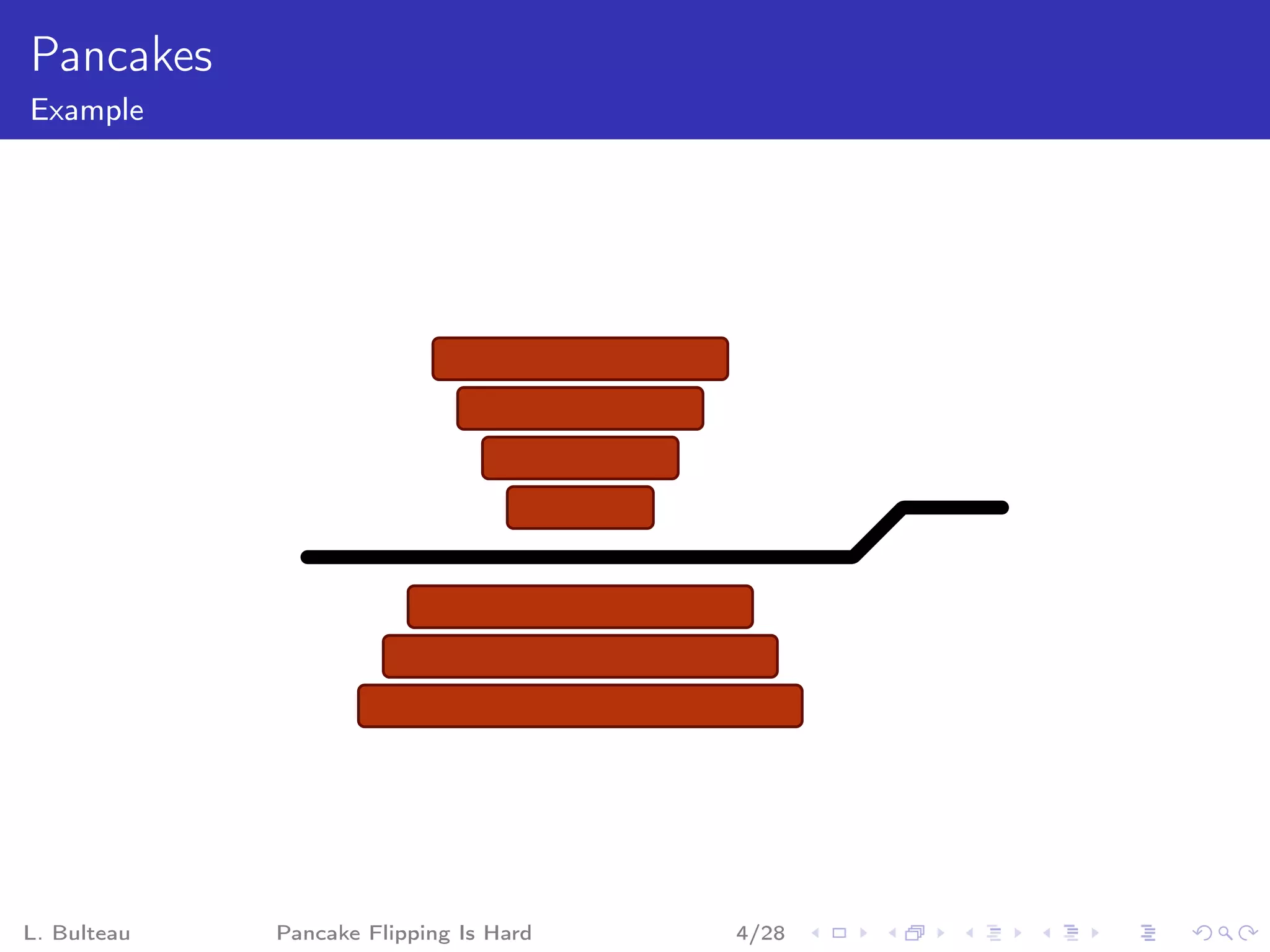 Pancakes
Example




L. Bulteau   Pancake Flipping Is Hard   4/28
 