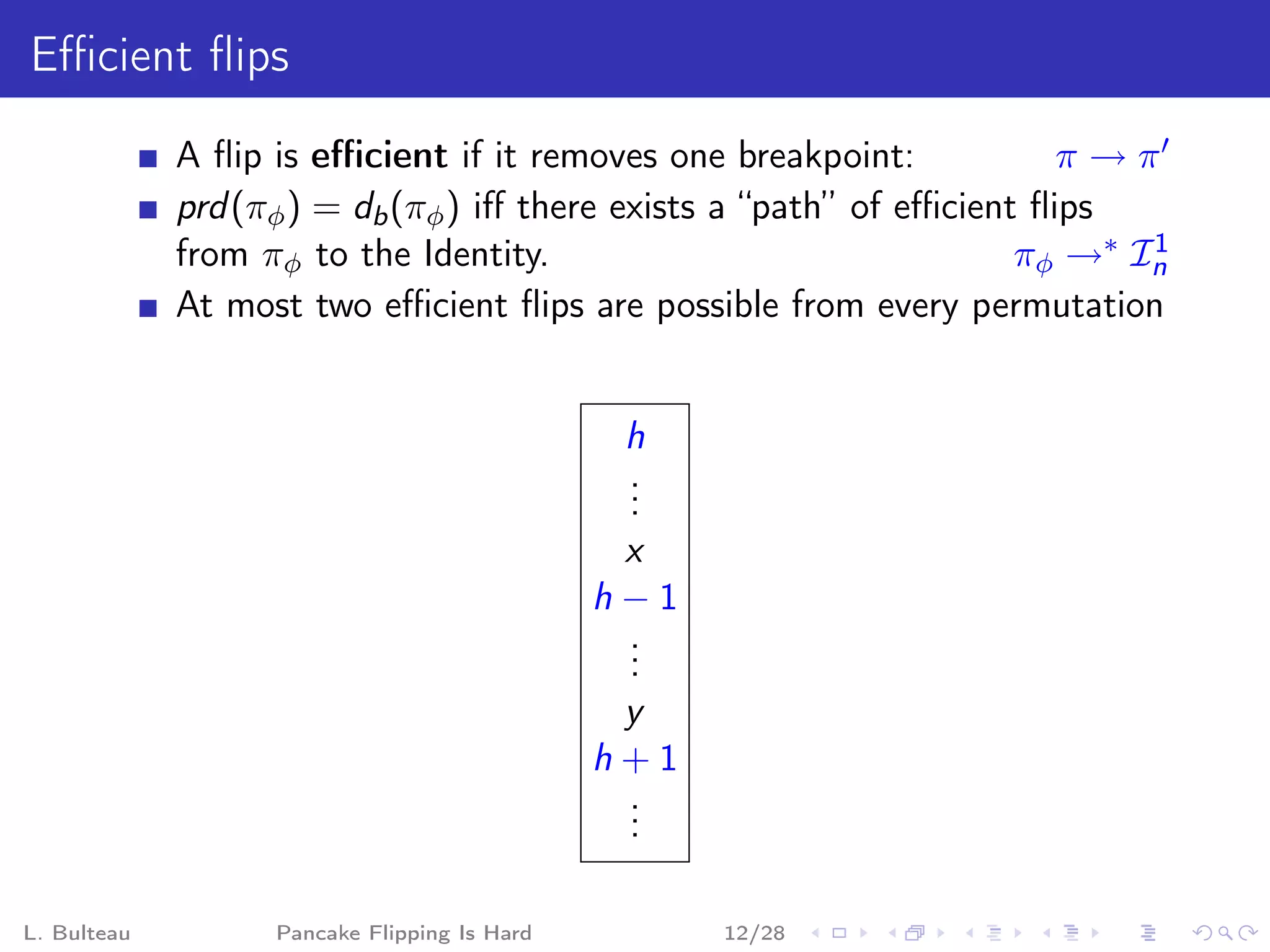 Eﬃcient ﬂips
             A ﬂip is eﬃcient if it removes one breakpoint:             π→π
             prd (πφ ) = db (πφ ) iﬀ there exists a “path” of eﬃcient ﬂips
             from πφ to the Identity.                                πφ →∗ In
                                                                            1

             At most two eﬃcient ﬂips are possible from every permutation


                                               h
                                               .
                                               .
                                               .
                                               x
                                              h−1
                                               .
                                               .
                                               .
                                               y
                                              h+1
                                               .
                                               .
                                               .

L. Bulteau         Pancake Flipping Is Hard         12/28
 