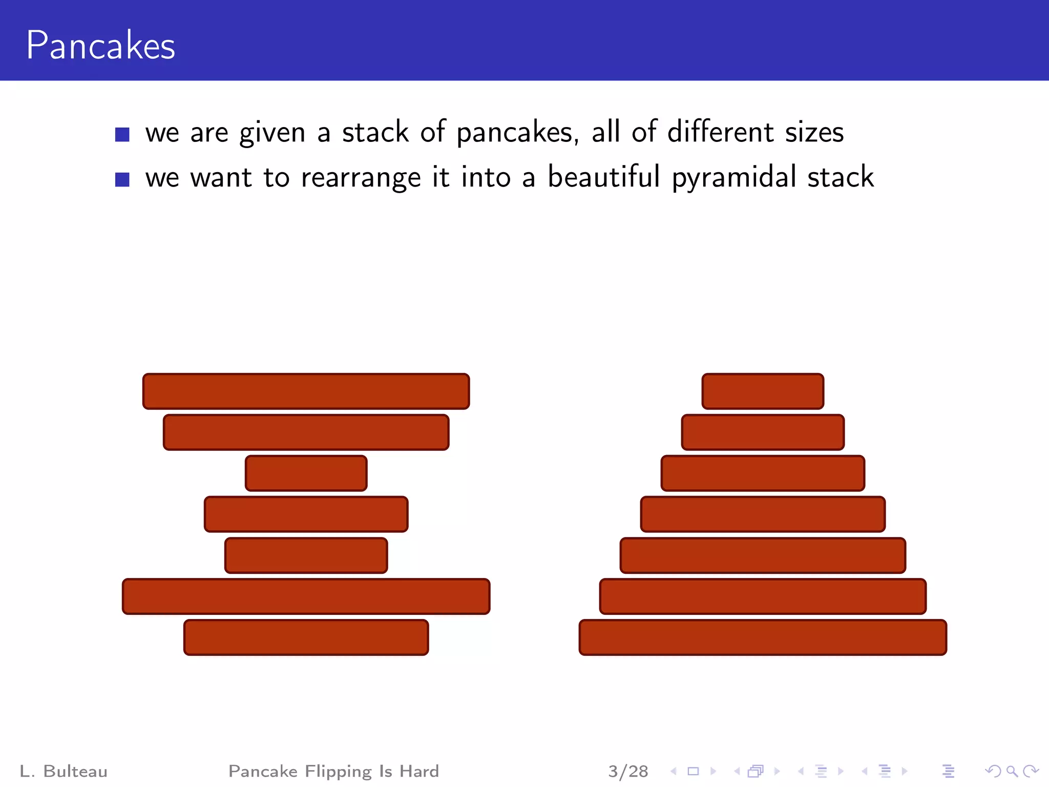 Pancakes

             we are given a stack of pancakes, all of diﬀerent sizes
             we want to rearrange it into a beautiful pyramidal stack




L. Bulteau         Pancake Flipping Is Hard     3/28
 