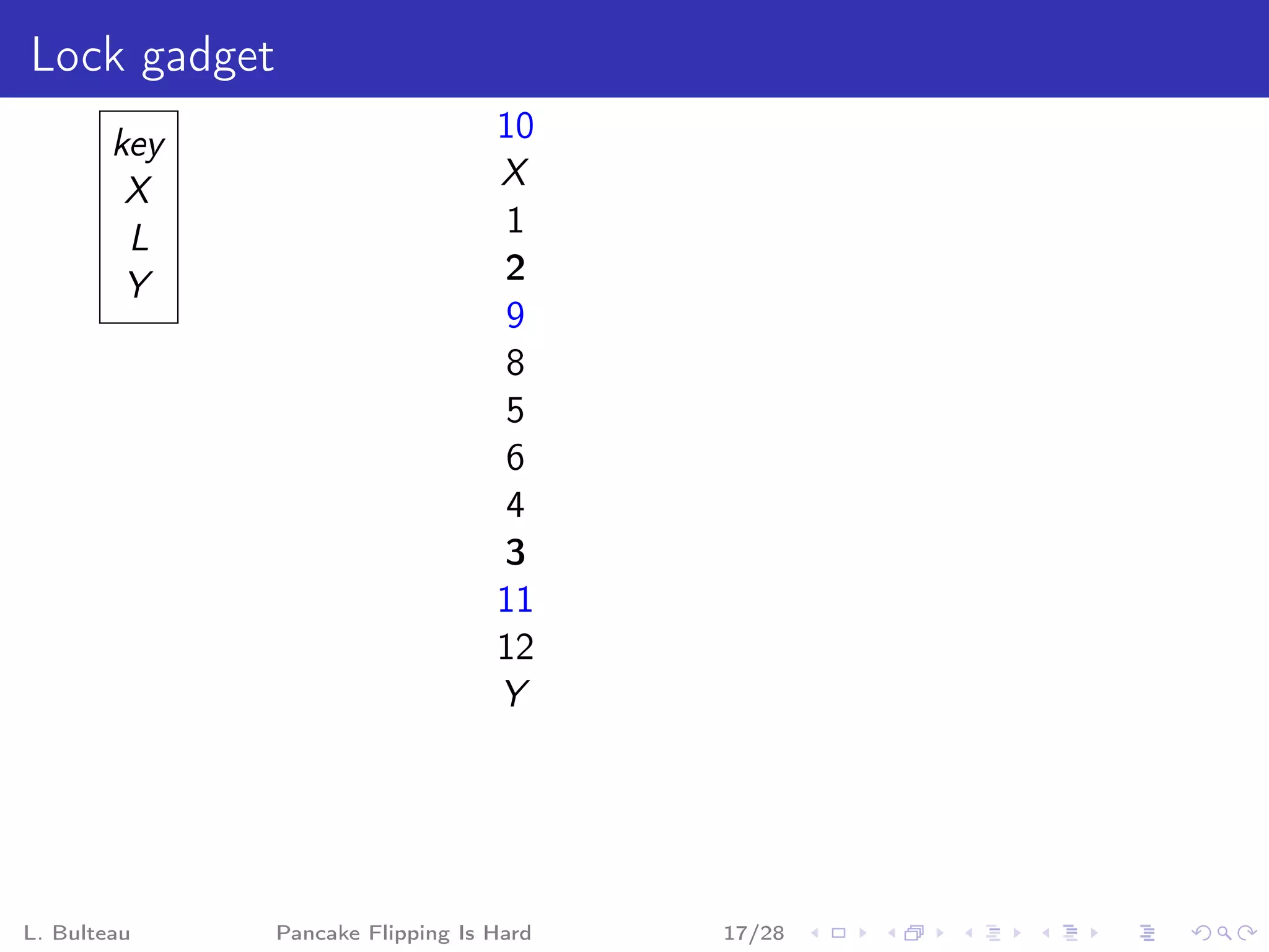Lock gadget
        key                       10
         X                        X
         L                         1
         Y                        2
                                   9
                                   8
                                   5
                                   6
                                   4
                                  3
                                  11
                                  12
                                  Y




L. Bulteau    Pancake Flipping Is Hard   17/28
 