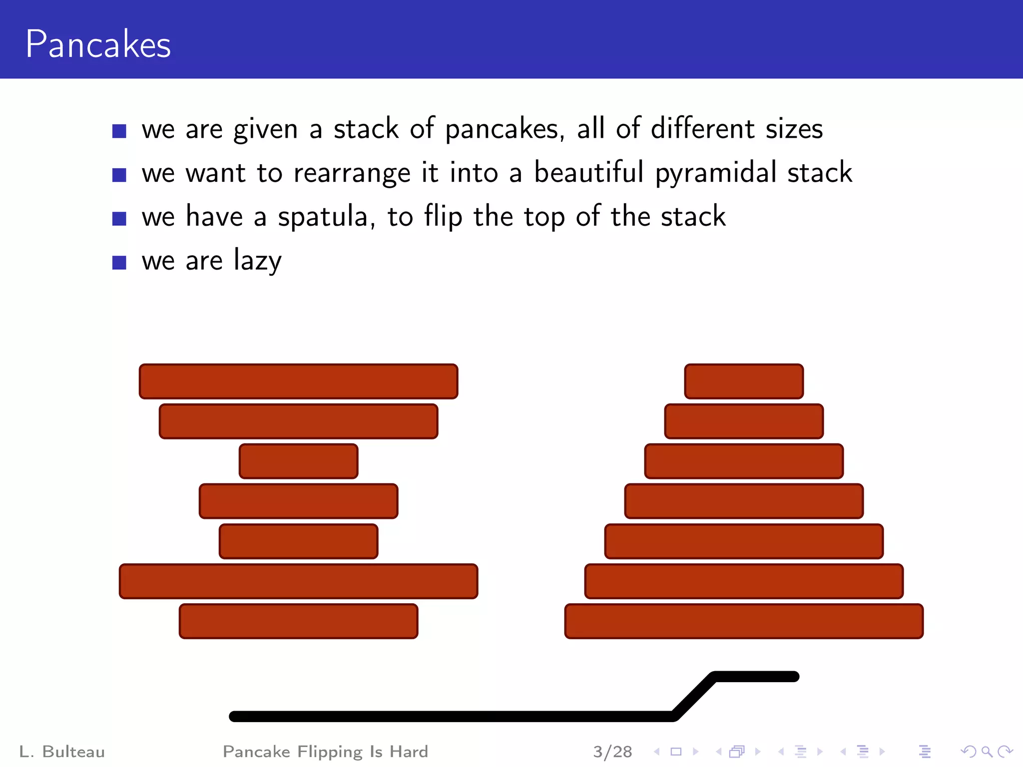 Pancakes

             we   are given a stack of pancakes, all of diﬀerent sizes
             we   want to rearrange it into a beautiful pyramidal stack
             we   have a spatula, to ﬂip the top of the stack
             we   are lazy




L. Bulteau          Pancake Flipping Is Hard      3/28
 