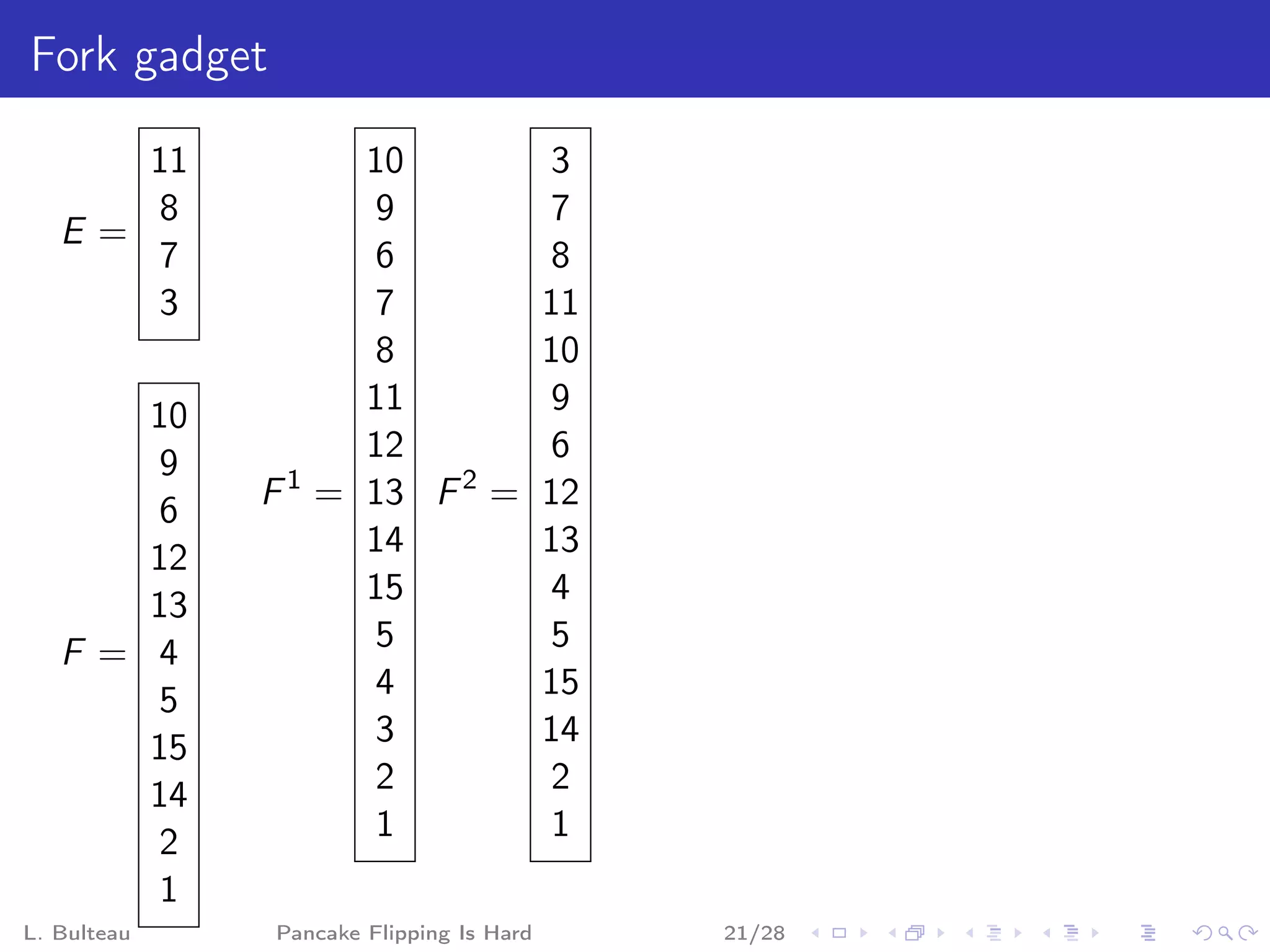 Fork gadget

      11         10      3
      8          9       7
   E=
      7          6       8
      3          7      11
                 8      10
       10        11      9
        9        12      6
              1      2
        6    F = 13 F = 12
       12        14     13
       13        15      4
   F = 4         5       5
        5        4      15
       15        3      14
       14        2       2
        2        1       1
        1
L. Bulteau    Pancake Flipping Is Hard   21/28
 