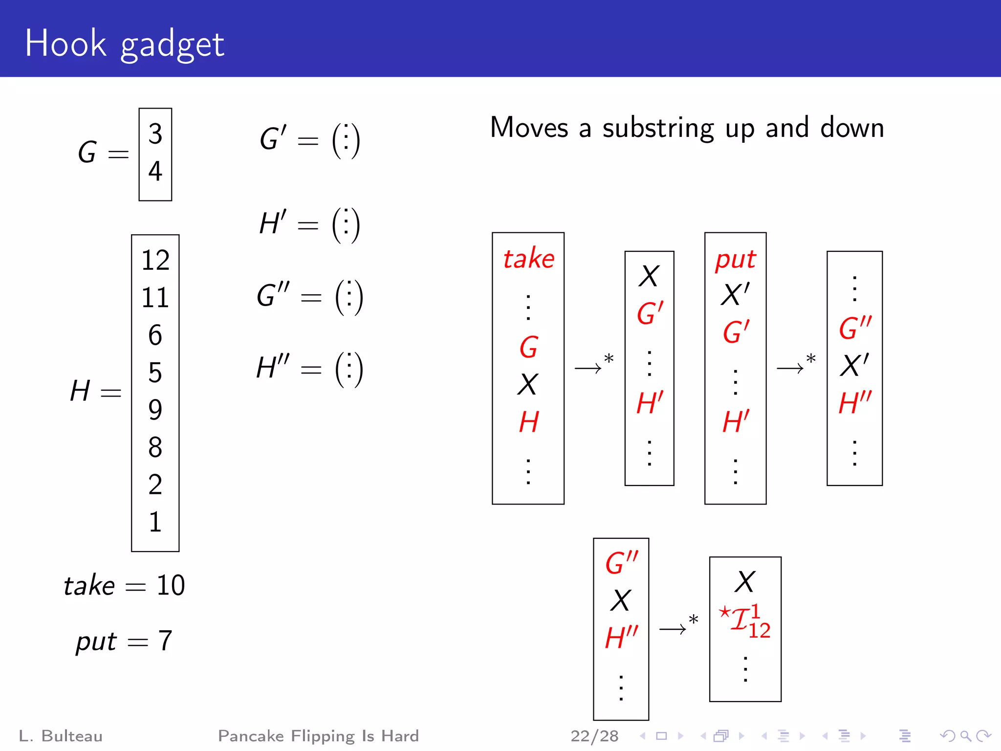 Hook gadget
                         .                  Moves a substring up and down
      G=
             3       G = .
                         .
             4
                         .
                     H = .
                         .
        12                                  take                put    .
                         .                                 X           .
        11           G = .
                         .                    .
                                              .
                                              .                 X      .
                                                           G          G
         6               .                   G              .   G
                     H = .
                         .                         →∗       .
                                                            .    . →∗ X
         5                                   X                   .
                                                                 .
     H=                                                    H          H
         9                                   H                  H
         8                                                  .
                                                            .          .
                                                                       .
                                             .
                                             .              .    .
                                                                 .     .
         2                                   .                   .
         1
                                                      G
     take = 10                                                  X
                                                      X            1
                                                         ∗      I12
      put = 7                                         H →        .
                                                       .         .
                                                                 .
                                                       .
                                                       .
L. Bulteau       Pancake Flipping Is Hard          22/28
 