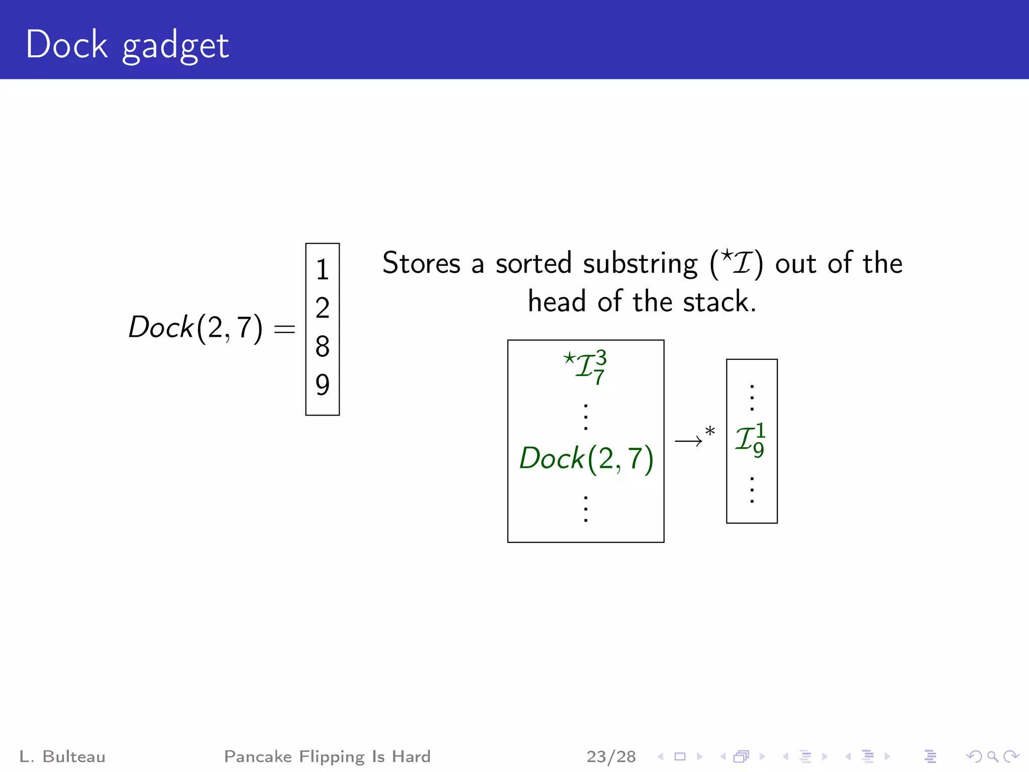 Dock gadget




                          1          Stores a sorted substring ( I) out of the
                          2                     head of the stack.
             Dock(2, 7) =
                          8                           3
                                                    I7             .
                          9                         .              .
                                                    .              .
                                                    .
                                                             →∗   I91
                                               Dock(2, 7)          .
                                                   .               .
                                                                   .
                                                   .
                                                   .




L. Bulteau         Pancake Flipping Is Hard          23/28
 