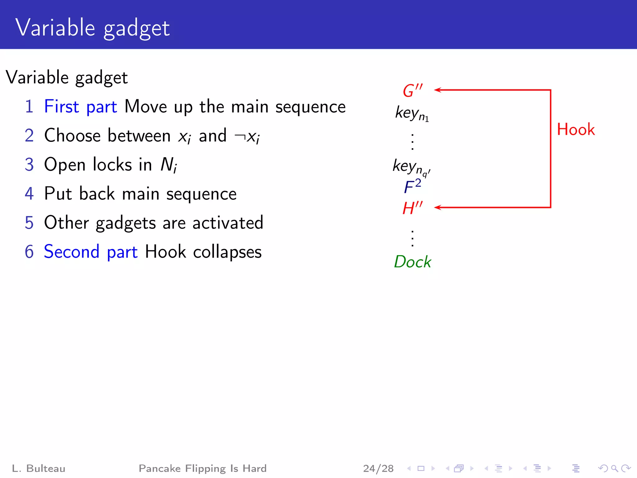 Variable gadget
Variable gadget
                                                      G ′′
  1 First part Move up the main sequence             keyn1
  2 Choose between xi and ¬xi                          .
                                                       .     Hook
                                                       .
  3 Open locks in Ni                             keynq′
  4 Put back main sequence                        F2
                                                  H ′′
  5 Other gadgets are activated                    .
                                                   .
                                                   .
  6 Second part Hook collapses
                                                 Dock




L. Bulteau        Pancake Flipping Is Hard   24/28
 