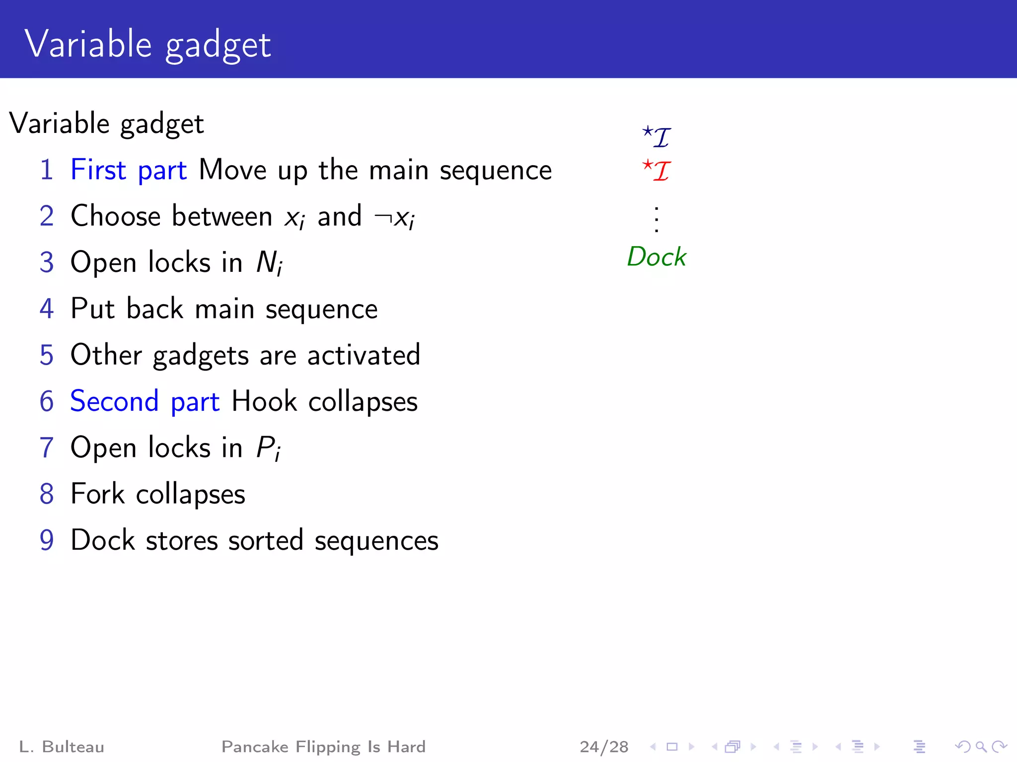 Variable gadget
Variable gadget                                      ⋆
                                                      I
  1 First part Move up the main sequence             ⋆
                                                   I
                                                   .
                                                   .
  2 Choose between xi and ¬xi                      .
  3 Open locks in Ni                             Dock
  4 Put back main sequence
  5 Other gadgets are activated
  6 Second part Hook collapses
  7 Open locks in Pi
  8 Fork collapses
  9 Dock stores sorted sequences




L. Bulteau        Pancake Flipping Is Hard   24/28
 