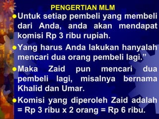 PENGERTIAN MLM
Untuk setiap pembeli yang membeli
dari Anda, anda akan mendapat
komisi Rp 3 ribu rupiah.
Yang harus Anda lakukan hanyalah
mencari dua orang pembeli lagi.”
Maka Zaid pun mencari dua
pembeli lagi, misalnya bernama
Khalid dan Umar.
Komisi yang diperoleh Zaid adalah
= Rp 3 ribu x 2 orang = Rp 6 ribu.
 