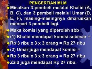 PENGERTIAN MLM
Misalkan 3 pembeli melalui Khalid (A,
B, C), dan 3 pembeli melalui Umar (D,
E, F), masing-masingnya diharuskan
mencari 3 pembeli lagi.
Maka komisi yang diperoleh sbb :
(1) Khalid mendapat komisi sebesar =
Rp 3 ribu x 3 x 3 orang = Rp 27 ribu
(2) Umar juga mendapat komisi =
Rp 3 ribu x 3 x 3 orang = Rp 27 ribu
Zaid juga mendapat Rp 27 ribu.
 