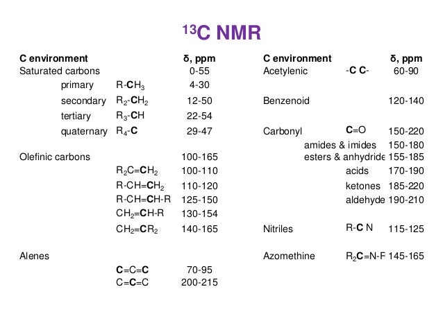 C13 Nuclear Magnetic Resonance C13 Nuclear Magnetic Resonance