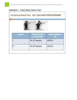 18 LIFE LONG OPPORTUNITY FOR GROWTH | Alexander Technique with Deborah Bayardino
APPENDIX I – FUNCTIONAL REACH TEST
 