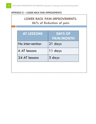 19 LIFE LONG OPPORTUNITY FOR GROWTH | Alexander Technique with Deborah Bayardino
APPENDIX II – LOWER BACK PAIN IMPROVEMENTS
 
