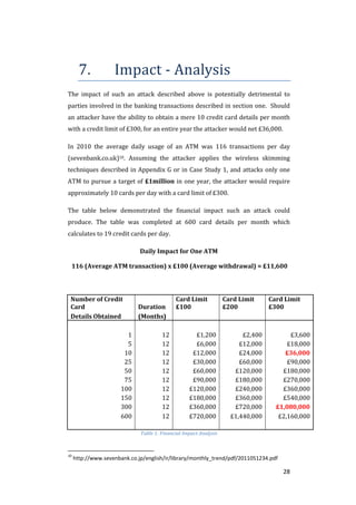 28
7. Impact - Analysis
The impact of such an attack described above is potentially detrimental to
parties involved in the banking transactions described in section one. Should
an attacker have the ability to obtain a mere 10 credit card details per month
with a credit limit of £300, for an entire year the attacker would net £36,000.
In 2010 the average daily usage of an ATM was 116 transactions per day
(sevenbank.co.uk)10. Assuming the attacker applies the wireless skimming
techniques described in Appendix G or in Case Study 1, and attacks only one
ATM to pursue a target of £1million in one year, the attacker would require
approximately 10 cards per day with a card limit of £300.
The table below demonstrated the financial impact such an attack could
produce. The table was completed at 600 card details per month which
calculates to 19 credit cards per day.
Daily Impact for One ATM
116 (Average ATM transaction) x £100 (Average withdrawal) = £11,600
Number of Credit
Card Duration
Card Limit
£100
Card Limit
£200
Card Limit
£300
Details Obtained (Months)
1 12 £1,200 £2,400 £3,600
5 12 £6,000 £12,000 £18,000
10 12 £12,000 £24,000 £36,000
25 12 £30,000 £60,000 £90,000
50 12 £60,000 £120,000 £180,000
75 12 £90,000 £180,000 £270,000
100 12 £120,000 £240,000 £360,000
150 12 £180,000 £360,000 £540,000
300 12 £360,000 £720,000 £1,080,000
600 12 £720,000 £1,440,000 £2,160,000
Table 1: Financial Impact Analysis
10
http://www.sevenbank.co.jp/english/ir/library/monthly_trend/pdf/2011051234.pdf
 