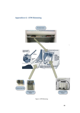 48
Appendices G– ATM Skimming
Previous Insert Slot
Fraudulent Overlay
Keypad
Fraudulent Card
Reader
Pin Hole Camera
Figure I: ATM Skimming
 
