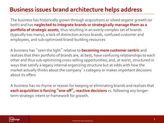 PROPRIETARY	AND	CONFIDENTIAL	
SUBSECTION	TITLE	
5	
Business	issues	brand	architecture	helps	address	
The	business	has	historically	grown	through	acquisitions	or	siloed	organic	growth	(or	
both)	and	has	neglected	to	integrate	brands	or	strategically	manage	them	as	a	
portfolio	of	strategic	assets,	thus	resulting	in	an	overly	complex	set	of	brands	
(typically	too	many),	a	lack	of	distinction	across	brands,	confused	customer	and	
employees,	and	sub-optimized	brand-building	resources	
	
A	business	has	“seen	the	light”	relative	to	becoming	more	customer	centric	and	
realizes	that	their	portfolio	of	brands	are,	at	best,	have	confusing	relationships	to	each	
other	and	thus	sub-optimizing	cross-selling	opportunities;	and,	at	worst,	structured	in	
ways	that	satisfy	a	legacy	internal	organizing	structure	but	at	odds	with	how	the	
market	actually	thinks	about	the	company’s	category	or	makes	important	decisions	
about	its	oﬀers		
	
A	business	has	no	rhyme	or	reason	for	keeping	or	eliminating	brands	and	realizes	that	
each	acquisition	is	forcing	“one-oﬀ”,	reactive	decisions	vs.	following	any	longer-
term	strategic	intent	or	framework	for	growth.	
 