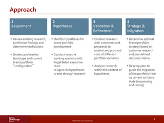 PROPRIETARY	AND	CONFIDENTIAL	
SUBSECTION	TITLE	
9	
1	
Assessment	
2	
Hypotheses	
3	
ValidaEon	&		
Reﬁnement		
4	
Strategy	&		
MigraEon		
Approach	
§  Review	existing	research;	
synthesize	ﬁndings	and	
determine	implications	
§  Understand	market	
landscape	and	current	
brand	portfolio	
“conﬁguration”	
§ Identify	hypotheses	for	
brand	portfolio	
development		
§ Conduct	iterative	
working	sessions	with	
Regal	Beloit	executive	
team		
to	agree	on	hypotheses	
to	test	through	research		
§ Conduct	research	
with	customers	and	
prospects	to	
understand	pros	and	
cons	of	diﬀerent	
portfolio	scenarios	
§ Analyze	research	
within	the	context	of	
hypotheses	
§ Determine	optimal	
brand	portfolio	
strategy	based	on	
customer	research	
and	pre-deﬁned	
decision	criteria	
§ Develop	plan	to	
guide	the	migration	
of	the	portfolio	from	
its	current	to	future	
state	(sequencing	
and	timing)	
 