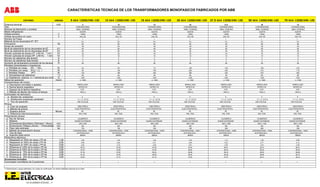 caracteristicas tecnicas de los transformadores monofasicos fabricados por abb