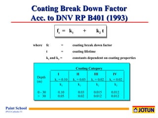 Coating Category Depth (m) I  II  III  IV k 1  = 0.10 k 2 0 - 30  0.10  0.03  0.015  0.012 >  30  0.05  0.02  0.012  0.012 k 1  = 0.05 k 2 k 1  = 0.02 k 2 k 1  = 0.02 k 2 where fc   = coating break down factor t   = coating lifetime k 1  and k 2  = constants dependent on coating properties f c  =  k 1 + k 2  t Coating Break Down Factor Acc. to DNV RP B401 (1993) 