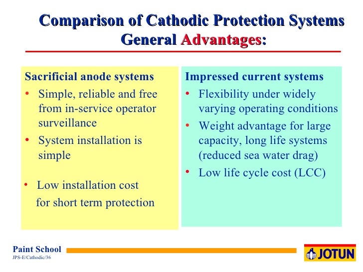 13 Cathodic Protection