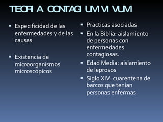TEORIA CONTAGIUM VIVUM Especificidad de las enfermedades y de las causas Existencia de microorganismos microscópicos Practicas asociadas En la Biblia: aislamiento de personas con enfermedades contagiosas. Edad Media: aislamiento de leprosos Siglo XIV: cuarentena de barcos que tenían personas enfermas. 