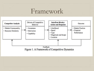 13cba fa strategic management competitive dynamics presentation | PPTX