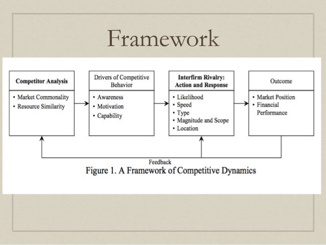 13cba fa strategic management competitive dynamics presentation competitive dynamics