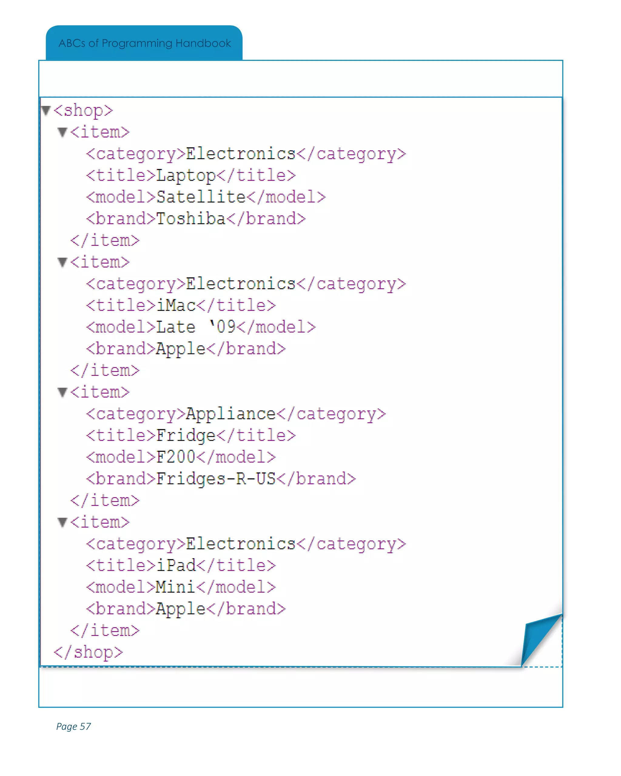 Page 57
ABCs of Programming Handbook
Place Sticker Here
 