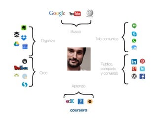 Busco
Publico,
comparto
y conversoCreo
Me comunicoOrganizo
Aprendo
{
{
}
}
}
}
 