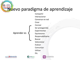 conektioaprendizaje, coaching, redes
Nuevo	
  paradigma	
  de	
  aprendizaje
Aprender	
  es
Compartir	
  
Interaccionar	
  
Conversar	
  en	
  red	
  
Crear	
  
Cocrear	
  
Ser	
  protagonista	
  
Experimentar	
  
Equivocarse	
  
Responsabilizarse	
  
Buscar	
  
Seleccionar	
  
Evaluar	
  
Comunicar	
  
Utilizar	
  	
  
Etc.	
  	
  
{
 