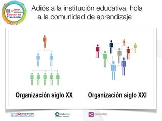 conektioaprendizaje, coaching, redes
Adiós a la institución educativa, hola
a la comunidad de aprendizaje
 