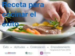 conektioaprendizaje, coaching, redes 23
Éxito Aptitudes Colaboración Empoderamiento=
Hargreaves & Fullan (2012)
+ +
Receta para
cocinar el
éxito
 
