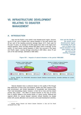 VII. Infrastructure Development Relating to Disaster Management




VII. INFRASTRUCTURE DEVELOPMENT
     RELATING TO DISASTER
     MANAGEMENT


A. INTRODUCTION

       Asia and the Pacific is the world’s most disaster-prone region, account-                   Asia and the Pacific is
ing for 91 per cent of deaths from natural disasters in the past century and                            the world’s most
49 per cent of the resulting economic damage (figure VII.1). Each year for                         disaster-prone region,
the past 15 years, an average of 41,000 people have died in the region from                        accounting for 91 per
natural disasters, which annually inflicted $29 billion worth of damage. Of the                      cent of deaths from
world’s 10 most severe natural disasters in 2004, five occurred in the Asian                      natural disasters in the
and Pacific region, causing damage amounting to $55 billion, about 70 per                            past century and 49
cent of the total damage, estimated at $80 billion.                                                       per cent of the
                                                                                                      resulting economic
                                                                                                                  damage

                      Figure VII.1. Impacts of natural disasters in the period 1900-2005


              Damage in United States dollars                          Number of Deaths by Natural Disasters
                by Continents (1900-2005)                                   by Continents (1900-2005)
                                2%                                                1%
                       18%                                                         4%     4%
                                    31%
                      49%                                                                        91%



       Asia-Pacific     Africa      America     Europe             Asia-Pacific         Africa         America   Europe


    Sources: EM-DAT, The OFDA/CRED International Disaster Database (www.em-dat.net), Université Catholique de Louvain,
 Brussels, Belgium.




       Natural disasters have a profound impact on the quality of life through
their destruction of food crops and livestock, shelter and other aspects of the
built environment, and forced dislocation of households and communities.
Their most devastating impact, however, is their toll on lives and the instant
poverty they create.1 The effect of natural hazards on the loss of human
lives is directly related to the poverty levels in a given country. National and
regional efforts for natural disaster reduction should therefore be closely
linked with poverty alleviation and economic and social development activities.


    1 ESCAP, Natural Hazards and Natural Disaster Reduction in Asia and the Pacific
(ST/ESCAP/1574), 1995.


                                                                                                                          117
 
