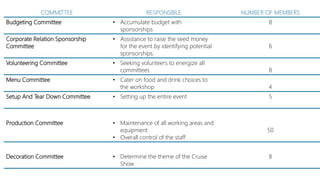 Event Planning of a Fashion Show | PDF