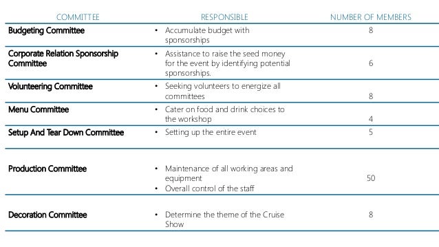 fashion show budgets