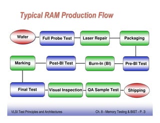 Memory testing and built in self test and repair | PDF