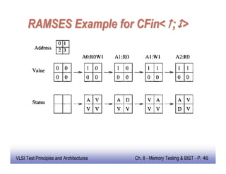Memory testing and built in self test and repair | PDF