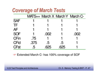 Memory testing and built in self test and repair | PDF
