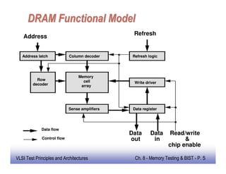 Memory testing and built in self test and repair | PDF