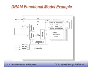 Memory testing and built in self test and repair | PDF