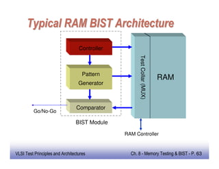 Memory testing and built in self test and repair | PDF